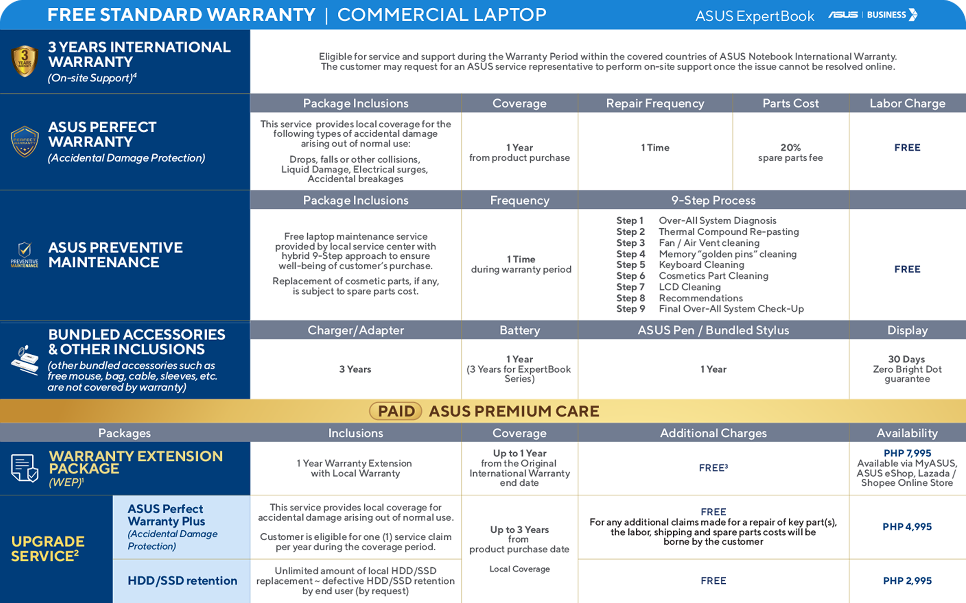 Free Standard Warranty | Commercial Laptop